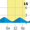 Tide chart for S Chincoteague, Chincoteague Island, Virginia on 2024/05/16