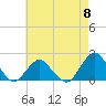 Tide chart for S Chincoteague, Chincoteague Island, Virginia on 2024/05/8