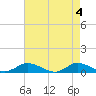 Tide chart for Blake Cove, Chincoteague Island, Virginia on 2024/05/4