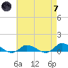 Tide chart for Blake Cove, Chincoteague Island, Virginia on 2024/05/7