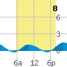 Tide chart for Blake Cove, Chincoteague Island, Virginia on 2024/05/8