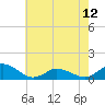 Tide chart for Lewis Creek, Chincoteague Island, Virginia on 2024/05/12