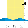 Tide chart for Lewis Creek, Chincoteague Island, Virginia on 2024/05/16