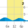 Tide chart for Lewis Creek, Chincoteague Island, Virginia on 2024/05/2
