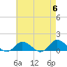 Tide chart for Lewis Creek, Chincoteague Island, Virginia on 2024/05/6