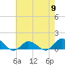Tide chart for Lewis Creek, Chincoteague Island, Virginia on 2024/05/9