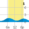 Tide chart for Oyster Bay, Chincoteague Island, Virginia on 2023/04/1