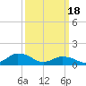 Tide chart for Oyster Bay, Chincoteague Island, Virginia on 2024/03/18