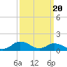 Tide chart for Oyster Bay, Chincoteague Island, Virginia on 2024/03/20