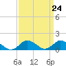 Tide chart for Oyster Bay, Chincoteague Island, Virginia on 2024/03/24