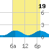 Tide chart for Oyster Bay, Chincoteague Island, Virginia on 2024/04/19
