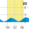 Tide chart for Oyster Bay, Chincoteague Island, Virginia on 2024/04/22