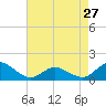 Tide chart for Oyster Bay, Chincoteague Island, Virginia on 2024/04/27
