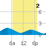 Tide chart for Oyster Bay, Chincoteague Island, Virginia on 2024/04/2