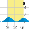 Tide chart for Oyster Bay, Chincoteague Island, Virginia on 2024/04/5