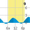 Tide chart for Oyster Bay, Chincoteague Island, Virginia on 2024/04/9