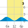 Tide chart for Oyster Bay, Chincoteague Island, Virginia on 2024/05/3