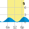 Tide chart for Oyster Bay, Chincoteague Island, Virginia on 2024/05/5