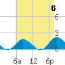 Tide chart for Oyster Bay, Chincoteague Island, Virginia on 2024/05/6