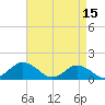 Tide chart for Chincoteague USCG, Virginia on 2023/04/15
