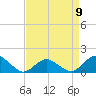 Tide chart for Chincoteague USCG, Virginia on 2023/04/9