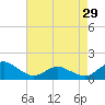 Tide chart for Chincoteague USCG, Virginia on 2024/04/29