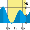 Tide chart for Columbia River, Chinook, Washington on 2024/04/26