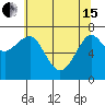 Tide chart for Columbia River, Chinook, Washington on 2024/05/15