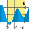 Tide chart for Columbia River, Chinook, Washington on 2024/05/8