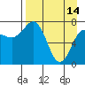 Tide chart for Chowiet Island, Kodiak, Alaska on 2023/04/14
