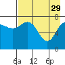 Tide chart for Chowiet Island, Kodiak, Alaska on 2023/04/29