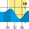 Tide chart for Chowiet Island, Kodiak, Alaska on 2024/04/16