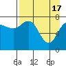 Tide chart for Chowiet Island, Kodiak, Alaska on 2024/04/17
