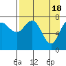 Tide chart for Chowiet Island, Kodiak, Alaska on 2024/04/18