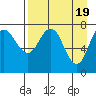 Tide chart for Chowiet Island, Kodiak, Alaska on 2024/04/19