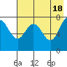 Tide chart for Chowiet Island, Kodiak, Alaska on 2024/05/18
