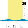 Tide chart for San Luis Pass, Freeport, Surfside Beach, Jamaica Beach, Texas on 2024/04/20