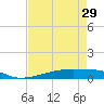 Tide chart for San Luis Pass, Freeport, Surfside Beach, Jamaica Beach, Texas on 2024/04/29