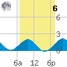 Tide chart for Christmas Point, Elliott Key, Biscayne Bay, Florida on 2023/04/6