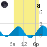 Tide chart for Christmas Point, Elliott Key, Biscayne Bay, Florida on 2024/04/8