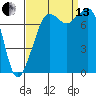 Tide chart for Chuckanut Bay, Washington on 2021/09/13