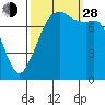 Tide chart for Chuckanut Bay, Washington on 2021/09/28