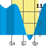 Tide chart for Chuckanut Bay, Washington on 2023/04/11