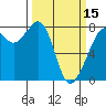 Tide chart for Chuckanut Bay, Washington on 2024/03/15