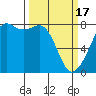 Tide chart for Chuckanut Bay, Washington on 2024/03/17
