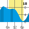 Tide chart for Chuckanut Bay, Washington on 2024/03/18