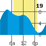 Tide chart for Chuckanut Bay, Washington on 2024/03/19