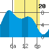 Tide chart for Chuckanut Bay, Washington on 2024/03/20