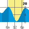 Tide chart for Chuckanut Bay, Washington on 2024/03/28