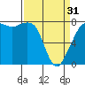 Tide chart for Chuckanut Bay, Washington on 2024/03/31
